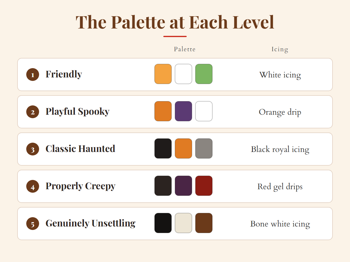 Halloween gingerbread house palettes: three colors and the icing for five spook levels, white icing to bone white icing
