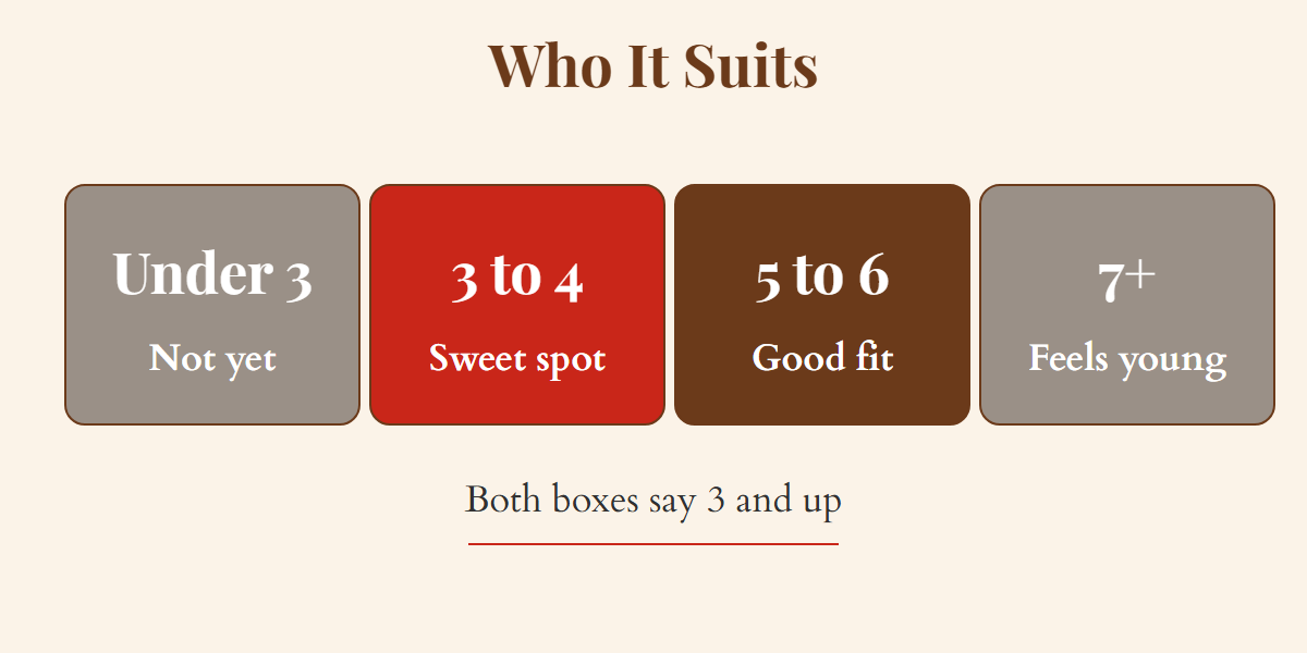 age chart for the wooden set: under 3 not yet, 3 to 4 sweet spot, 5 to 6 good fit, 7 and up feels young